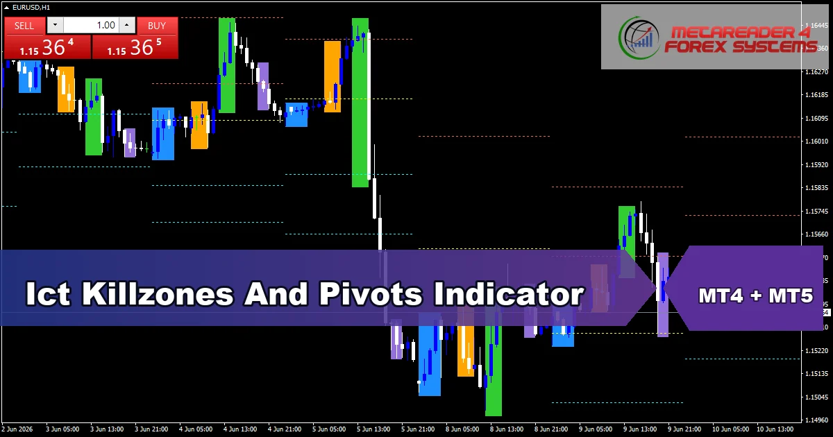 Ict Killzones And Pivots Indicator - MT4 and MT5 indicator featured image