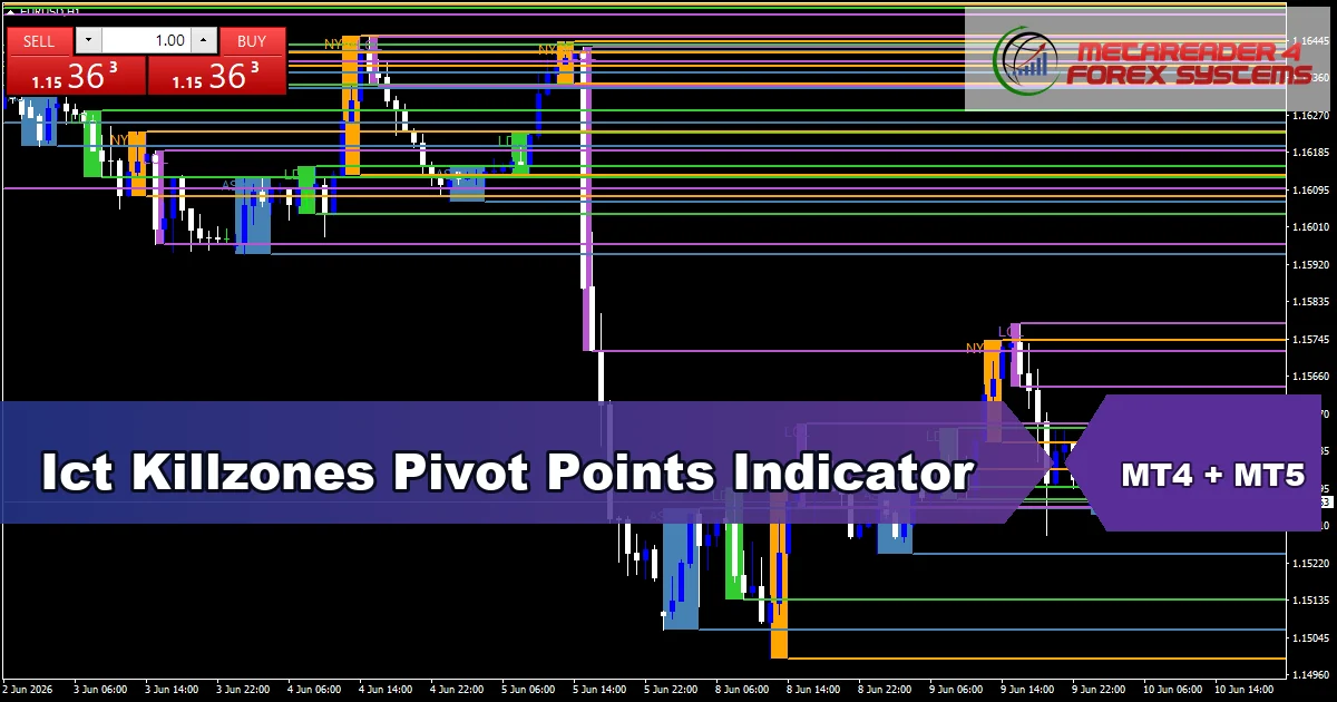 Killzones Pivot Points - MT4 and MT5 indicator featured image