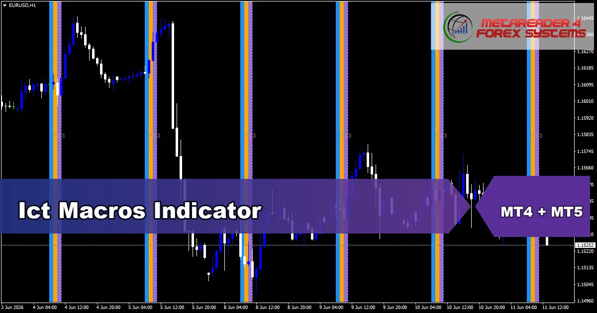 Ict Macros Indicator - MT4 and MT5 indicator featured image