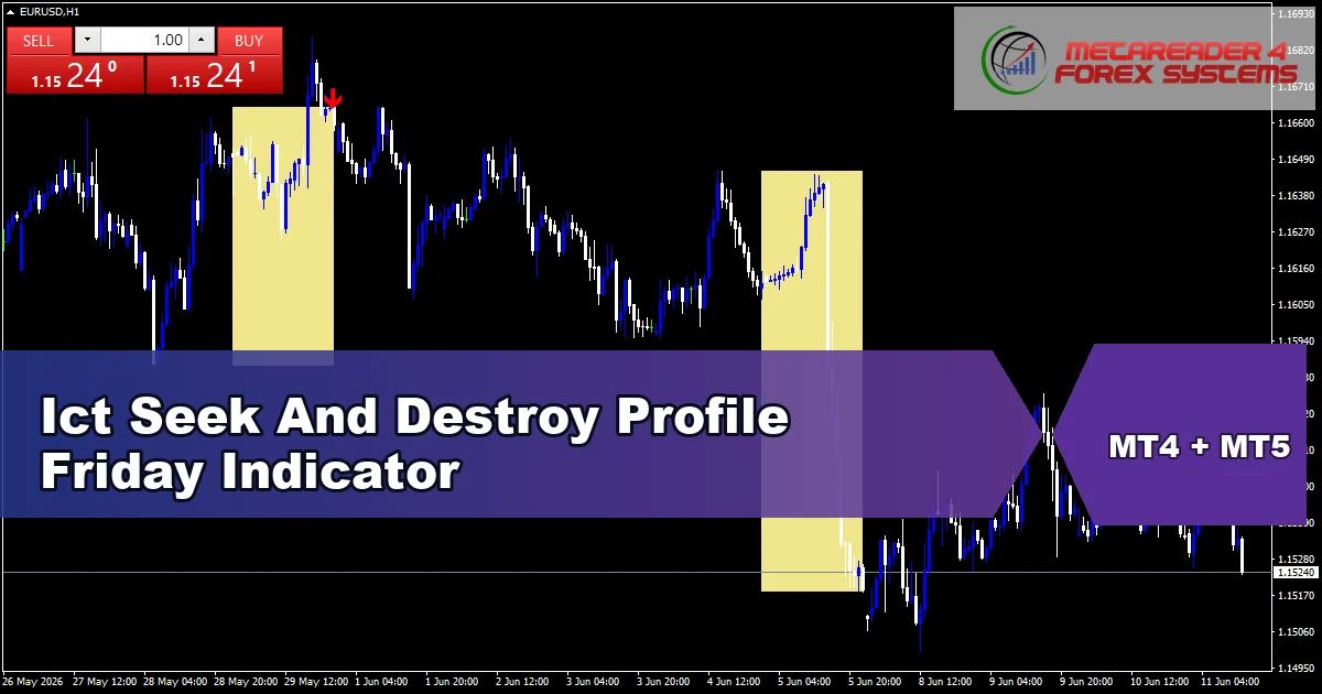 Ict Seek Destroy Profile Friday - MT4 and MT5 indicator featured image