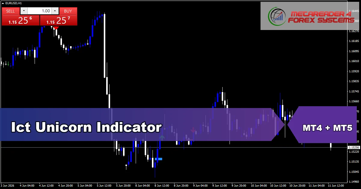 Ict Unicorn Indicator - MT4 and MT5 indicator featured image