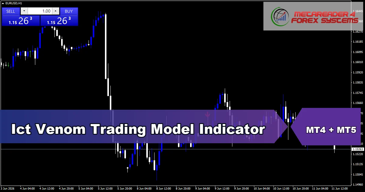 Ict Venom Trading Model - MT4 and MT5 indicator featured image