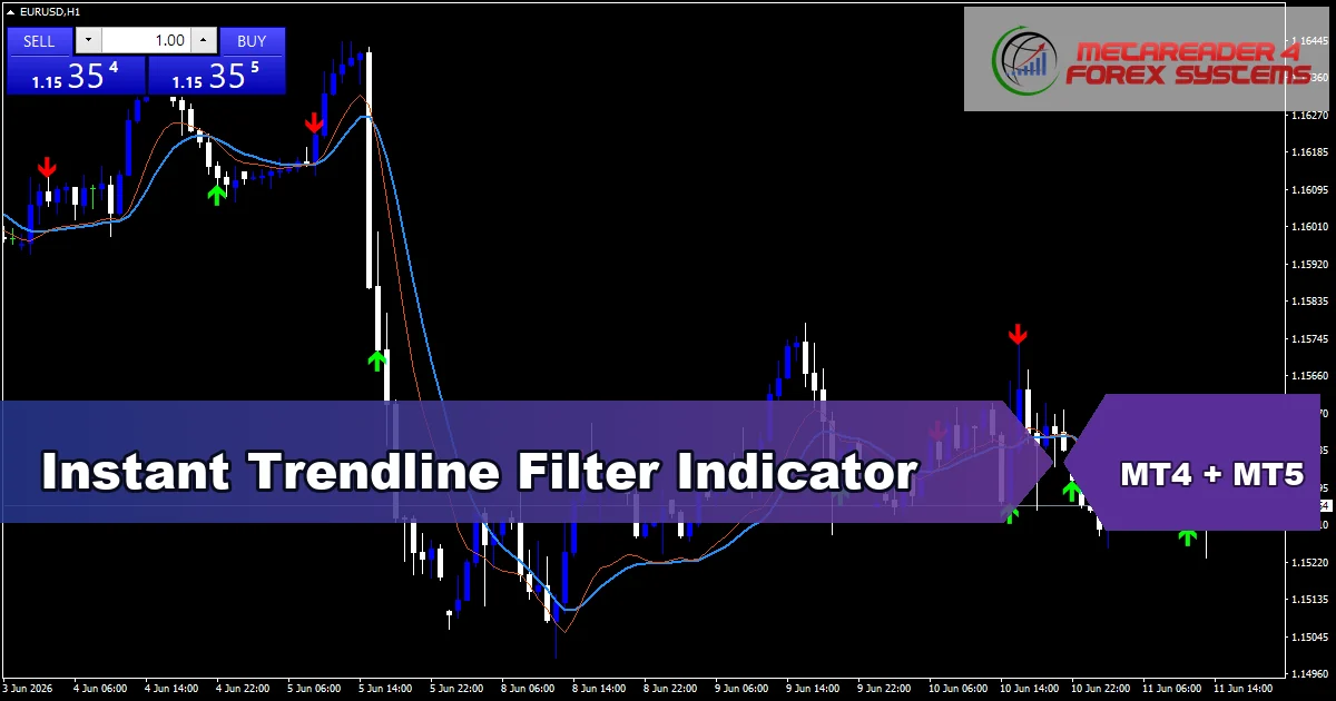 Instant Trendline Filter Indicator - MT4 and MT5 indicator featured image