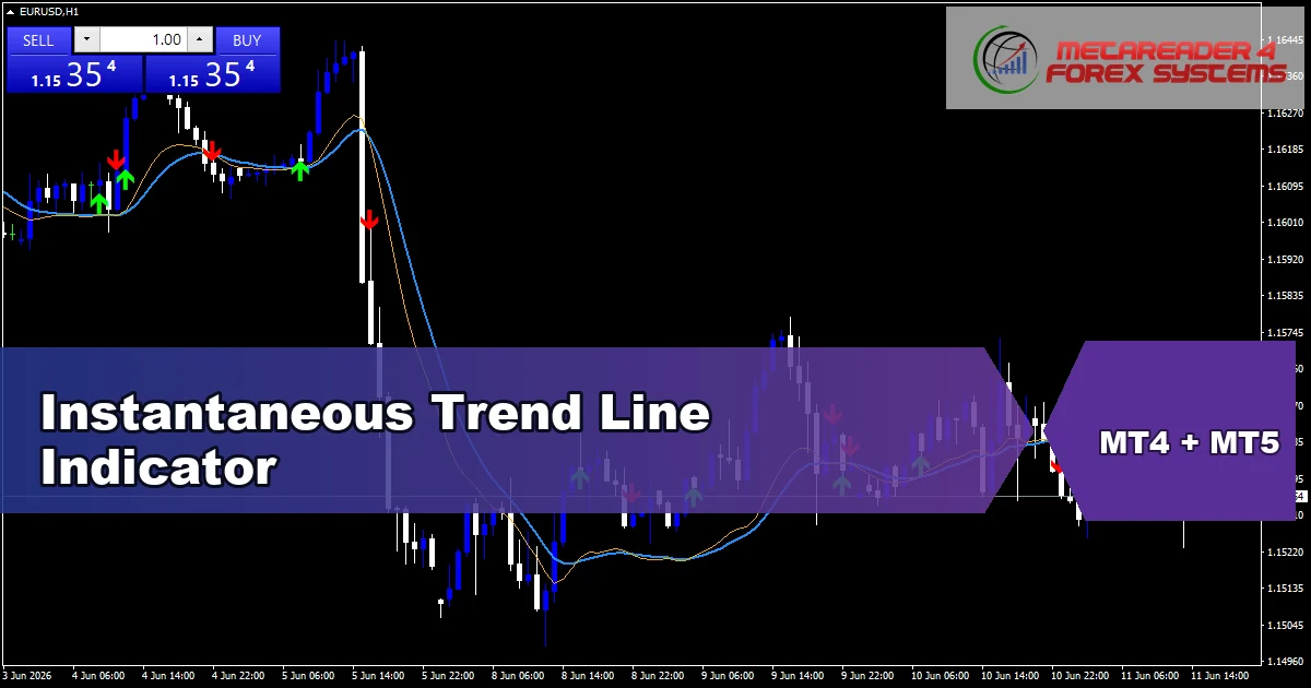 Instantaneous Trend Line Indicator - MT4 and MT5 indicator featured image