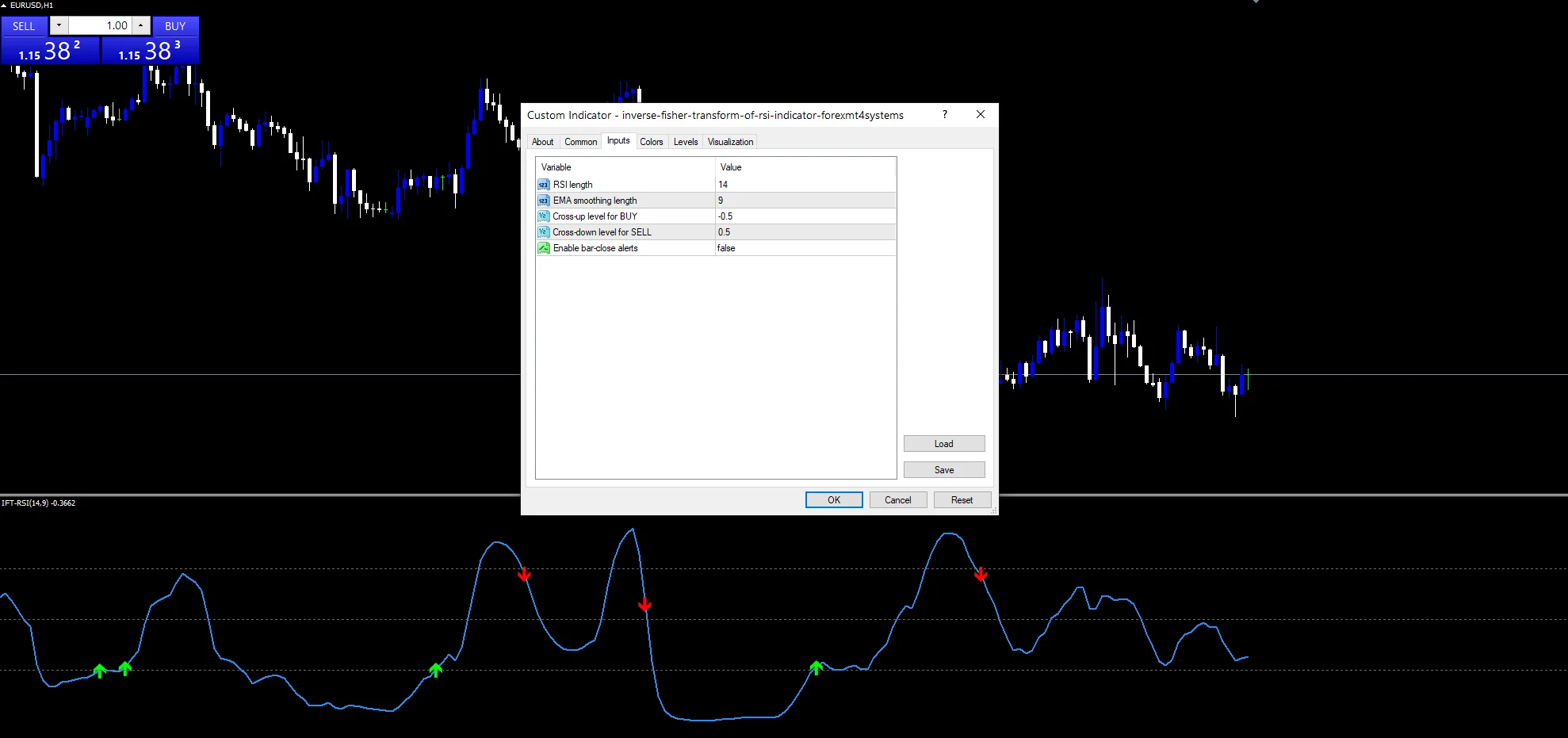 Inverse Fisher Transform Of Rsi - indicator inputs and settings panel