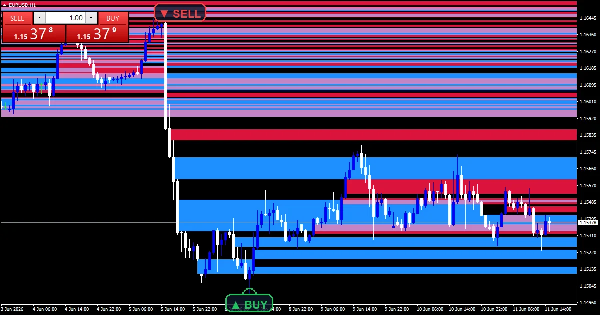 Inversion Fair Value Gap Indicator - buy and sell signals example chart