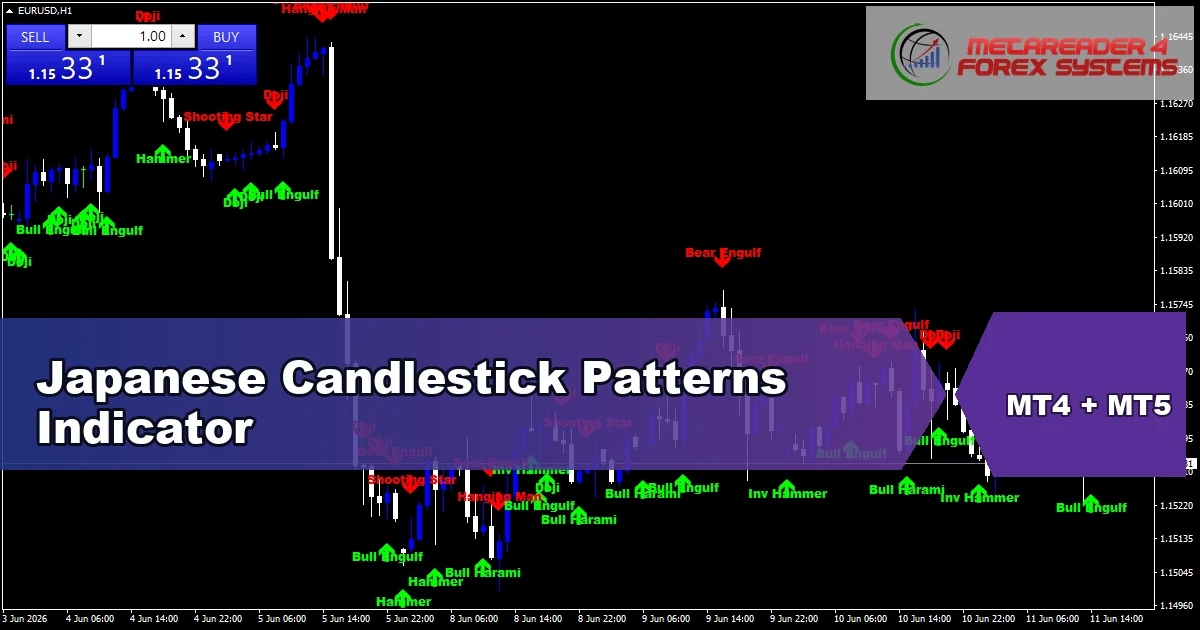 Japanese Candlestick Patterns Indicator - MT4 and MT5 indicator featured image