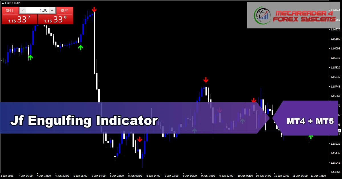 Jf Engulfing Indicator Mt5 - MT4 and MT5 indicator featured image