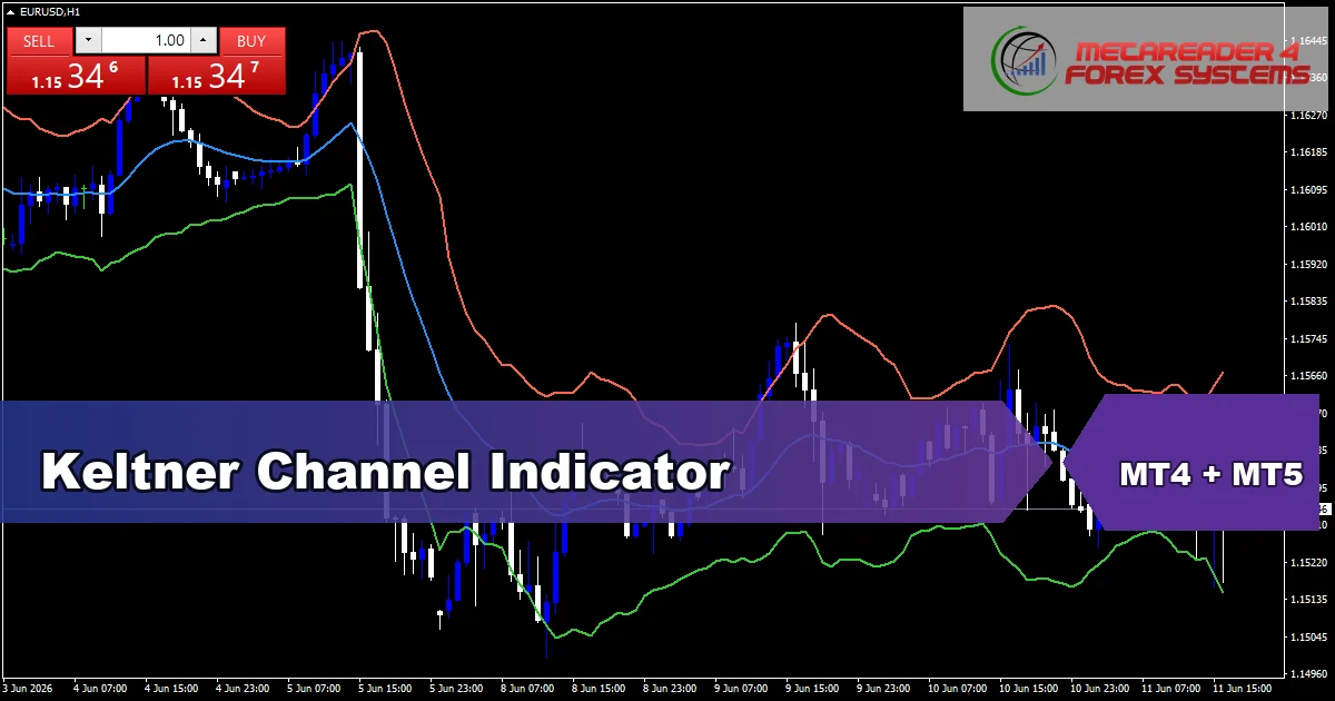 Keltner Channel - MT4 and MT5 indicator featured image