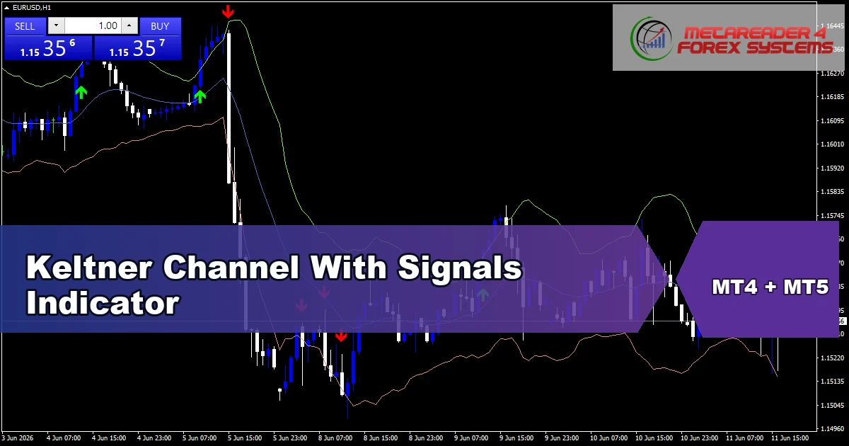 Keltner Channel With Signals Indicator Mt5 - MT4 and MT5 indicator featured image