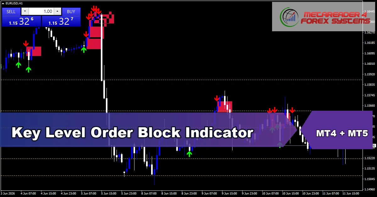 Key Level Order Block Indicator - MT4 and MT5 indicator featured image