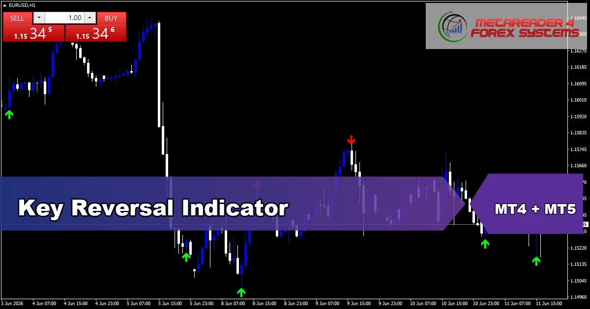 Key Reversal - MT4 and MT5 indicator featured image