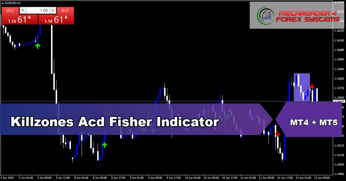 Killzones Acd Fisher - MT4 and MT5 indicator featured image