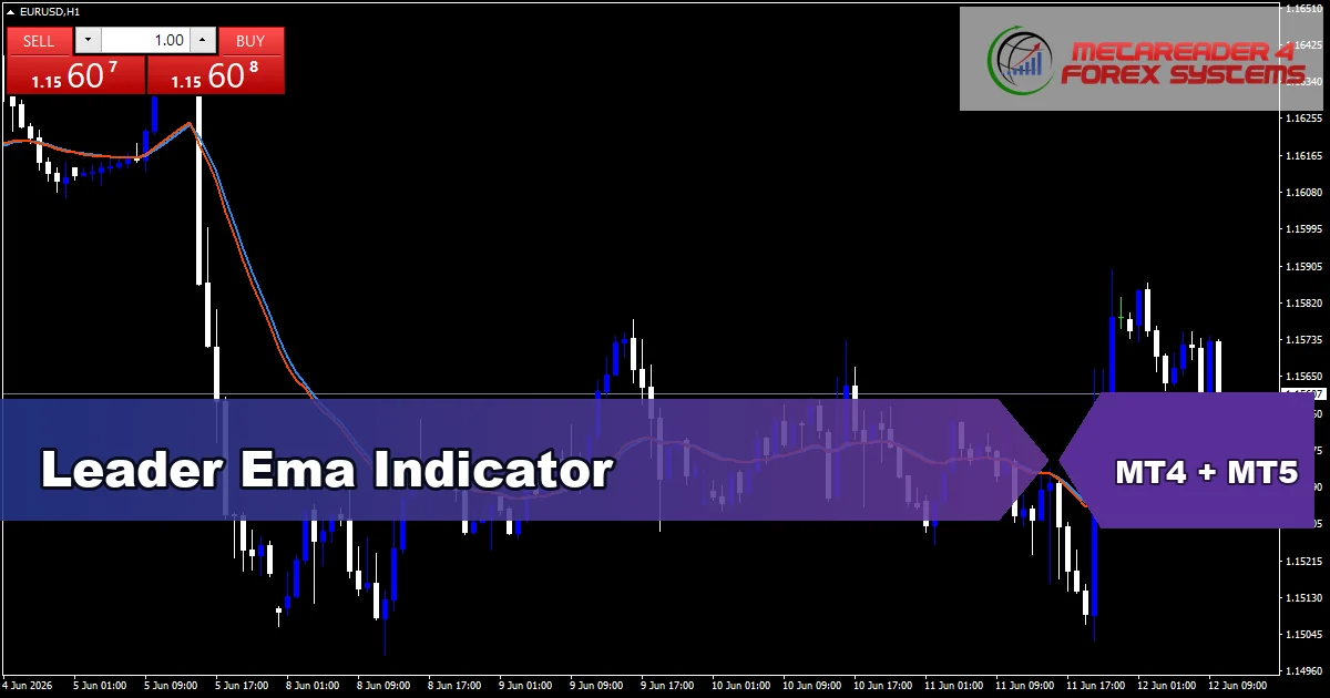 Leader Ema Indicator Mt5 - MT4 and MT5 indicator featured image