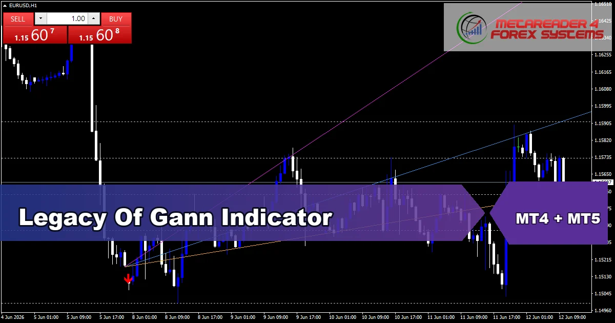 Legacy Of Gann - MT4 and MT5 indicator featured image
