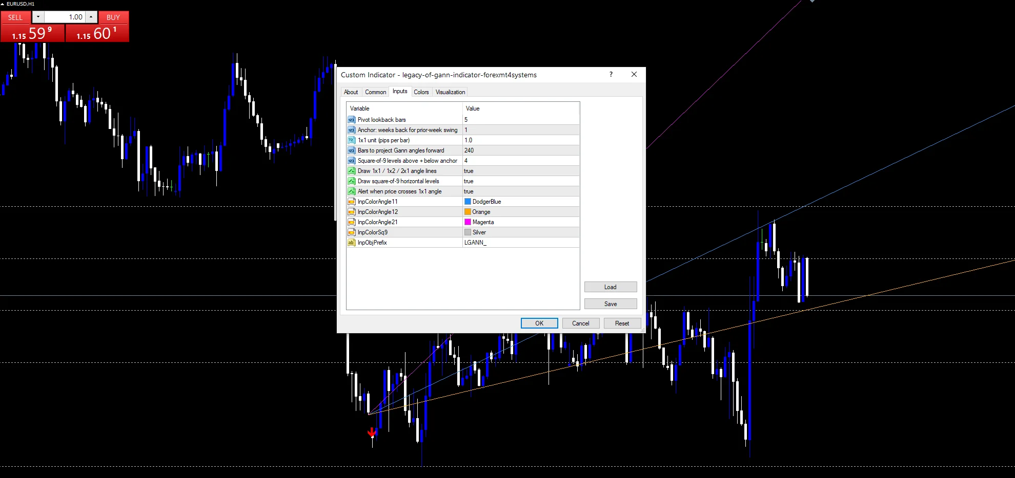 Legacy Of Gann - indicator inputs and settings panel