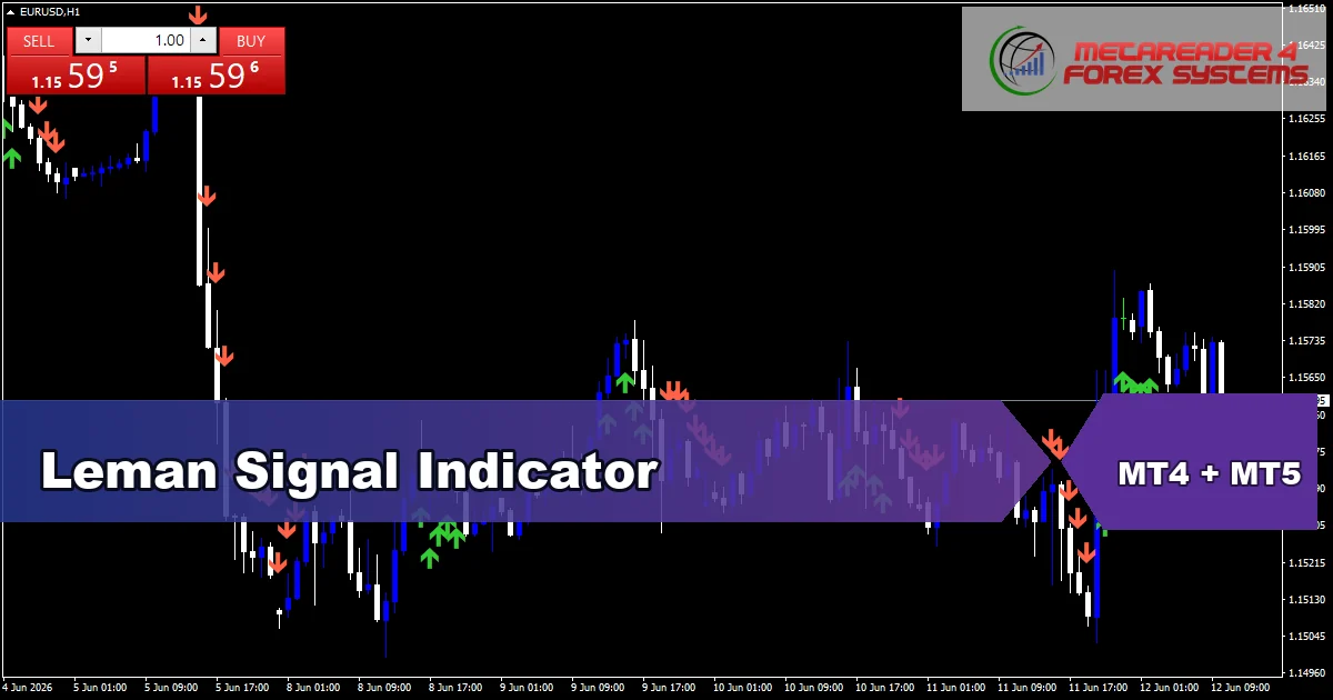 Leman Signal - MT4 and MT5 indicator featured image