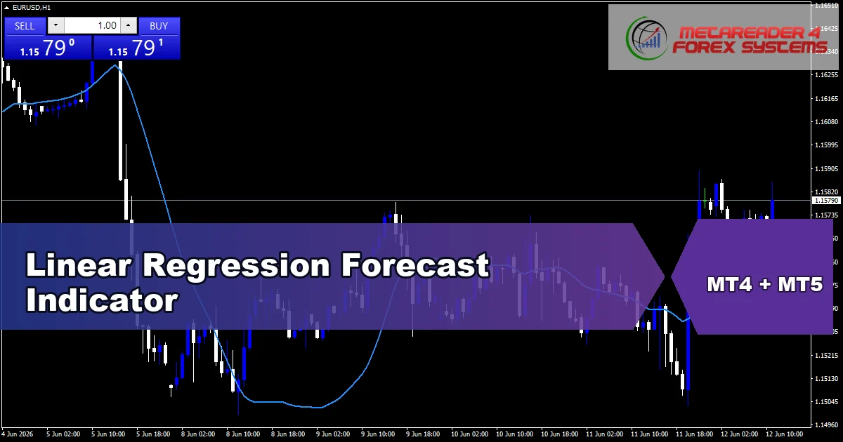 Linear Regression Forecast Indicator - MT4 and MT5 indicator featured image