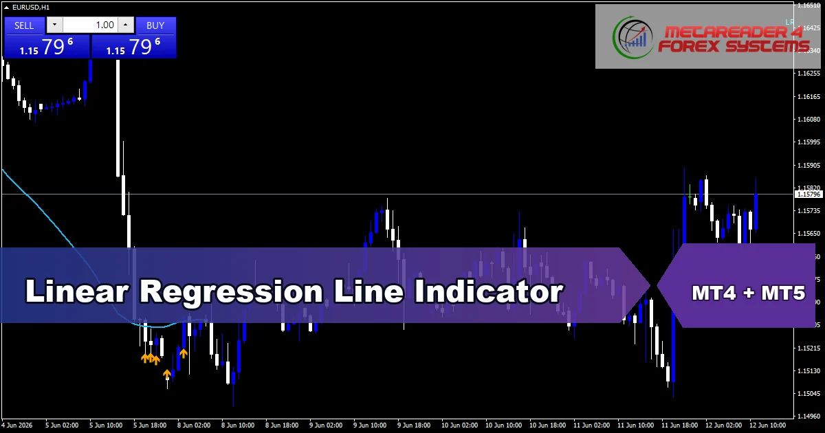 Linear Regression Line Indicator - MT4 and MT5 indicator featured image