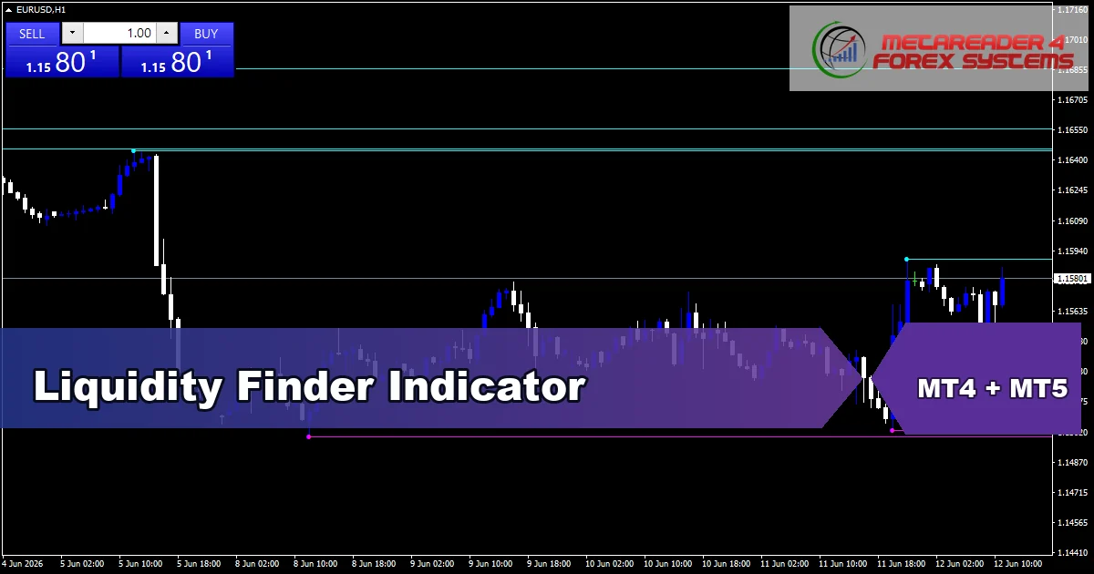 Liquidity Finder 2 - MT4 and MT5 indicator featured image