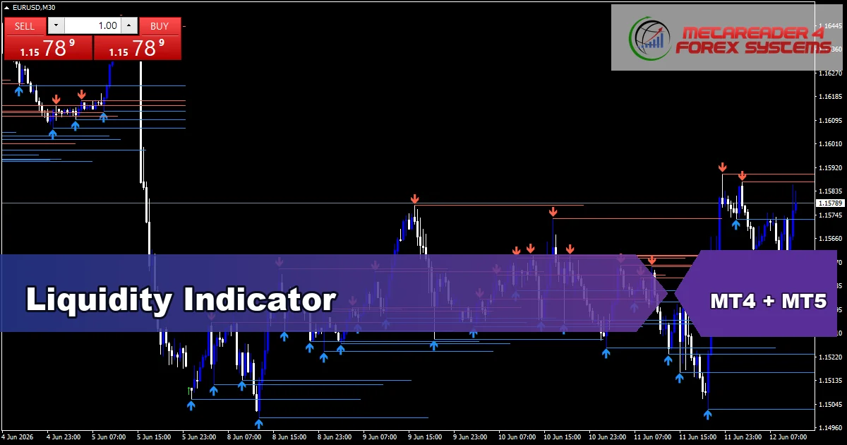 Liquidity - MT4 and MT5 indicator featured image