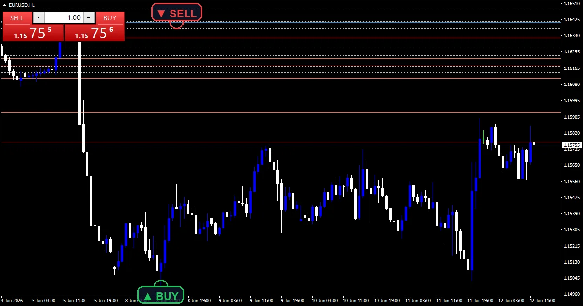 liquidity swing indicator: Tagged swings across a rising structure, EURUSD H1.