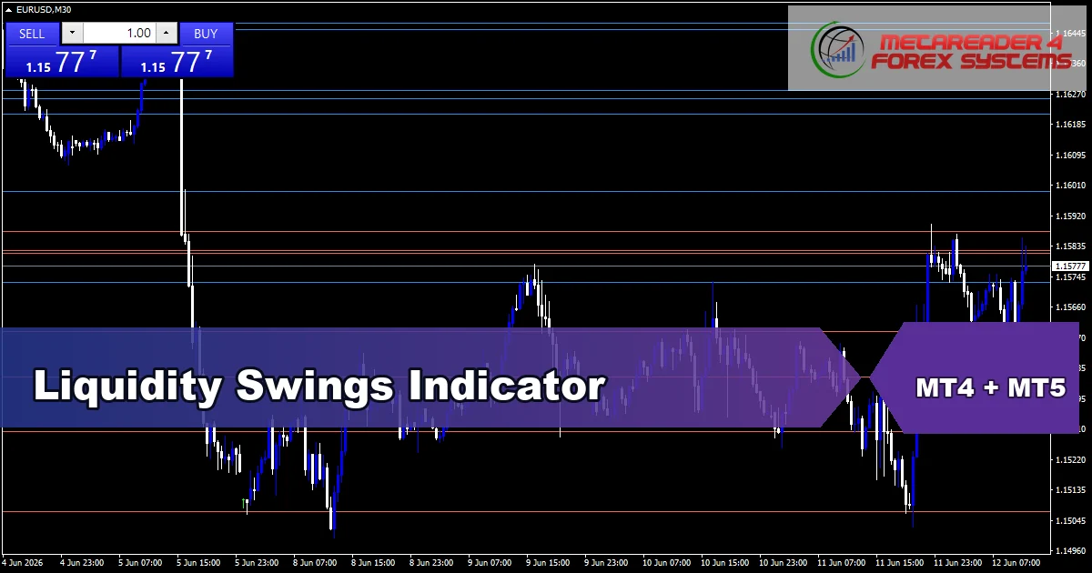 Liquidity Swings Indicator Mt5 - MT4 and MT5 indicator featured image