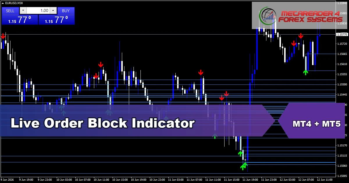 Live Order Block Indicator - MT4 and MT5 indicator featured image