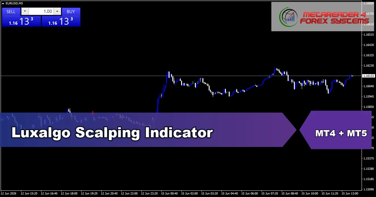 Luxalgo Scalping - MT4 and MT5 indicator featured image