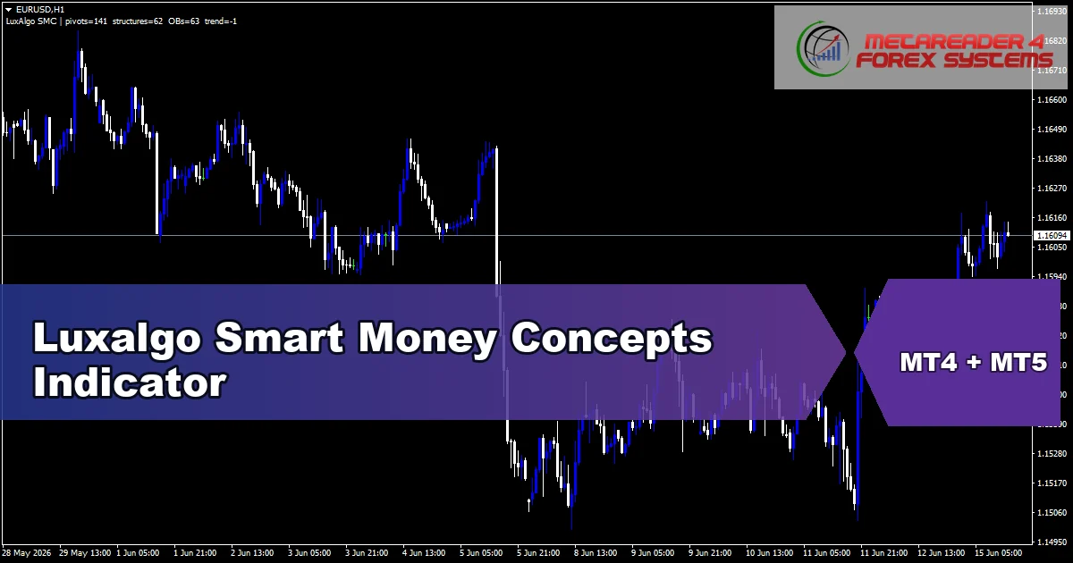 Luxalgo Smart Money Concepts Indicator - MT4 and MT5 indicator featured image