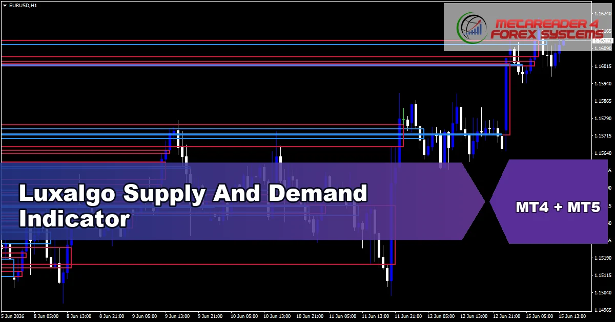 Luxalgo Supply And Demand Indicator - MT4 and MT5 indicator featured image