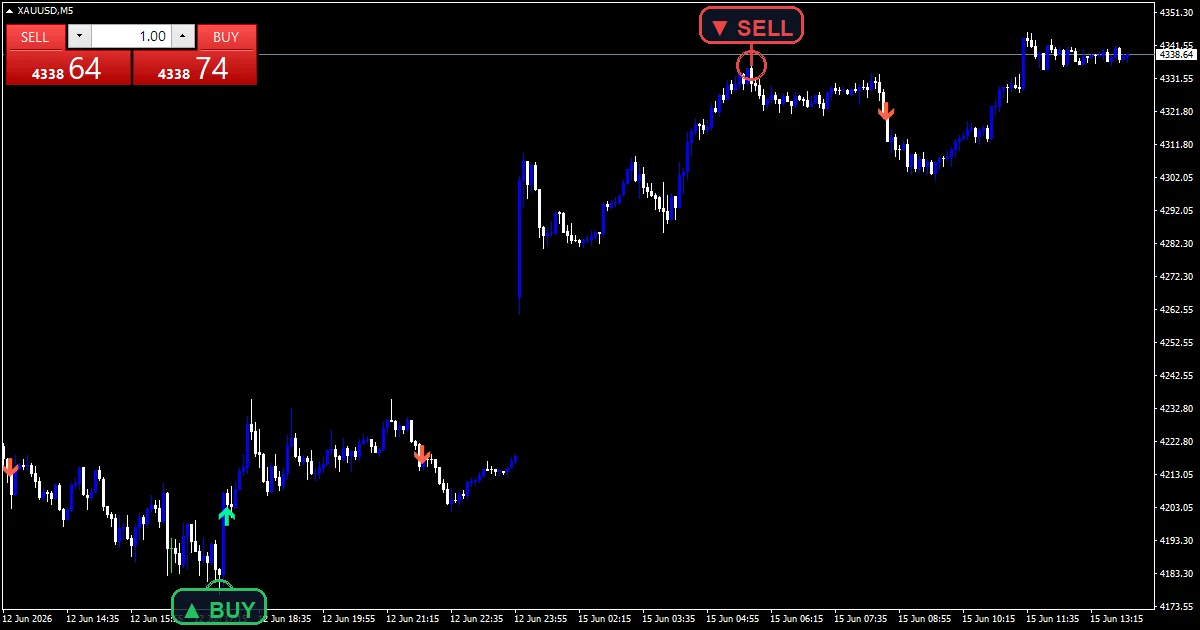 M5 Gold Super Scalping - buy and sell signals example chart