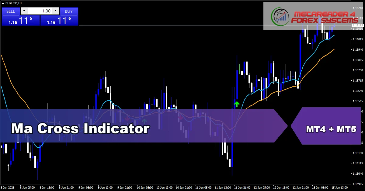 Ma Cross 2 - MT4 and MT5 indicator featured image