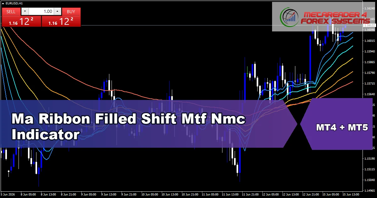 Ma Ribbon Filled Shift Mtf Nmc Indicator - MT4 and MT5 indicator featured image