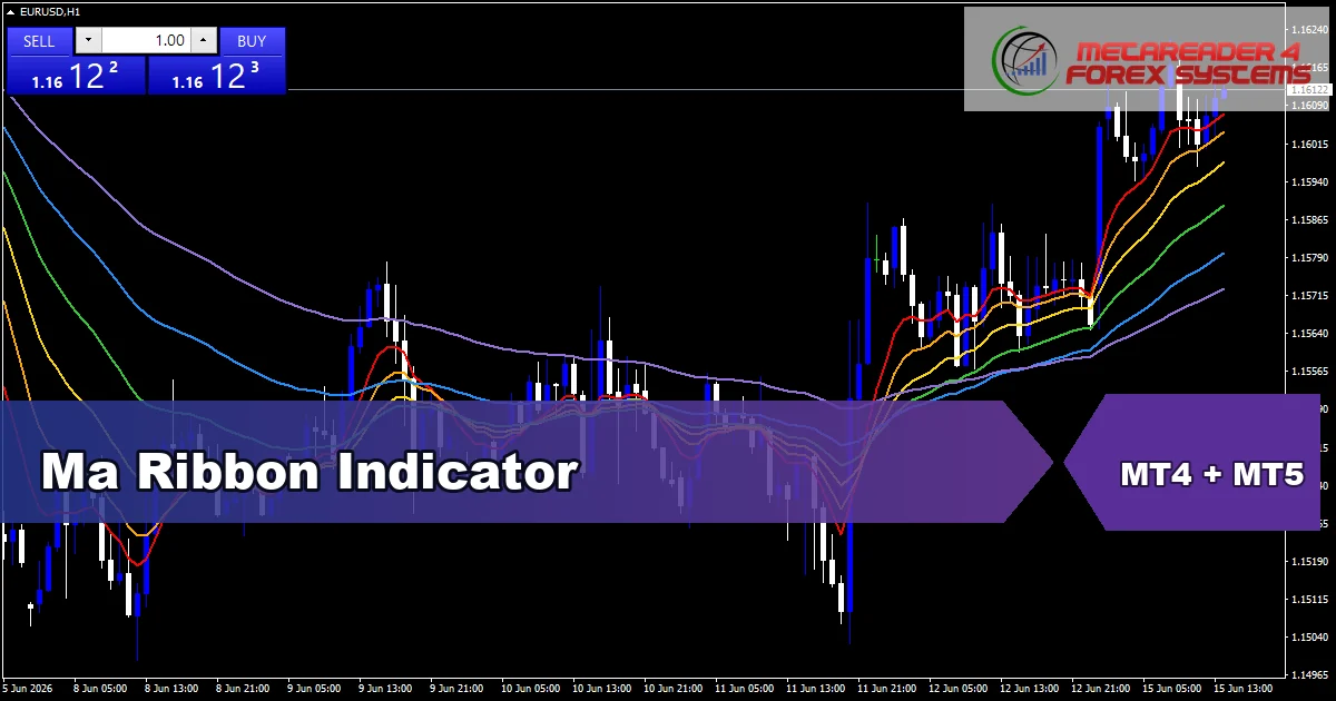 Ma Ribbon Indicator Mt5 - MT4 and MT5 indicator featured image