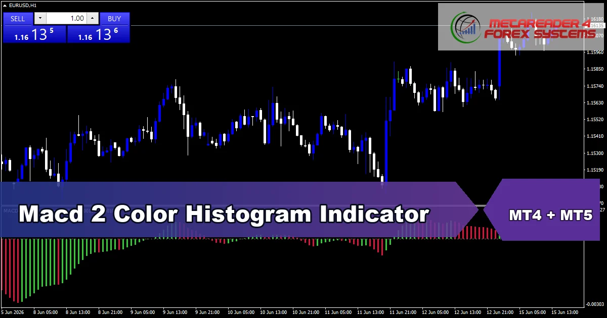 Macd 2 Color Histogram - MT4 and MT5 indicator featured image