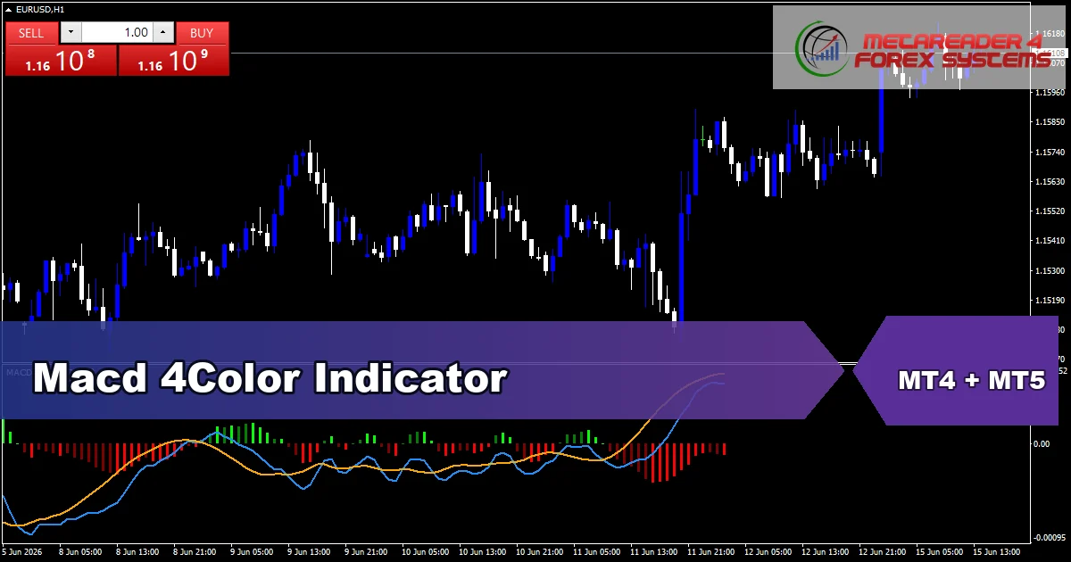 Macd 4Color Indicator - MT4 and MT5 indicator featured image