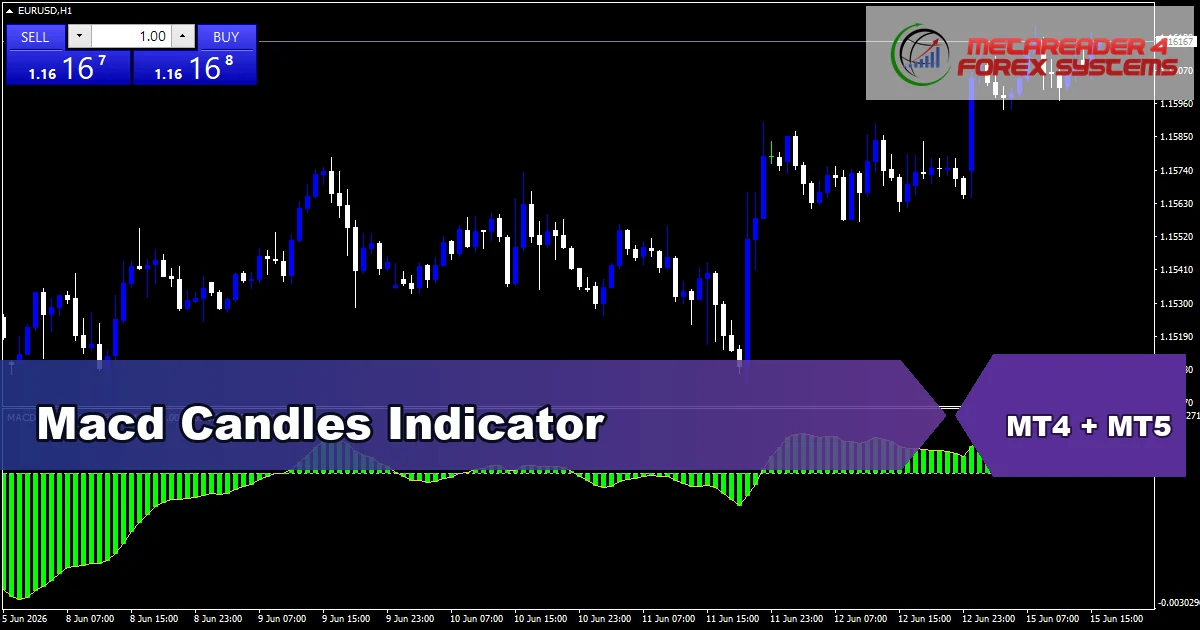 Macd Candles Indicator Mt5 - MT4 and MT5 indicator featured image