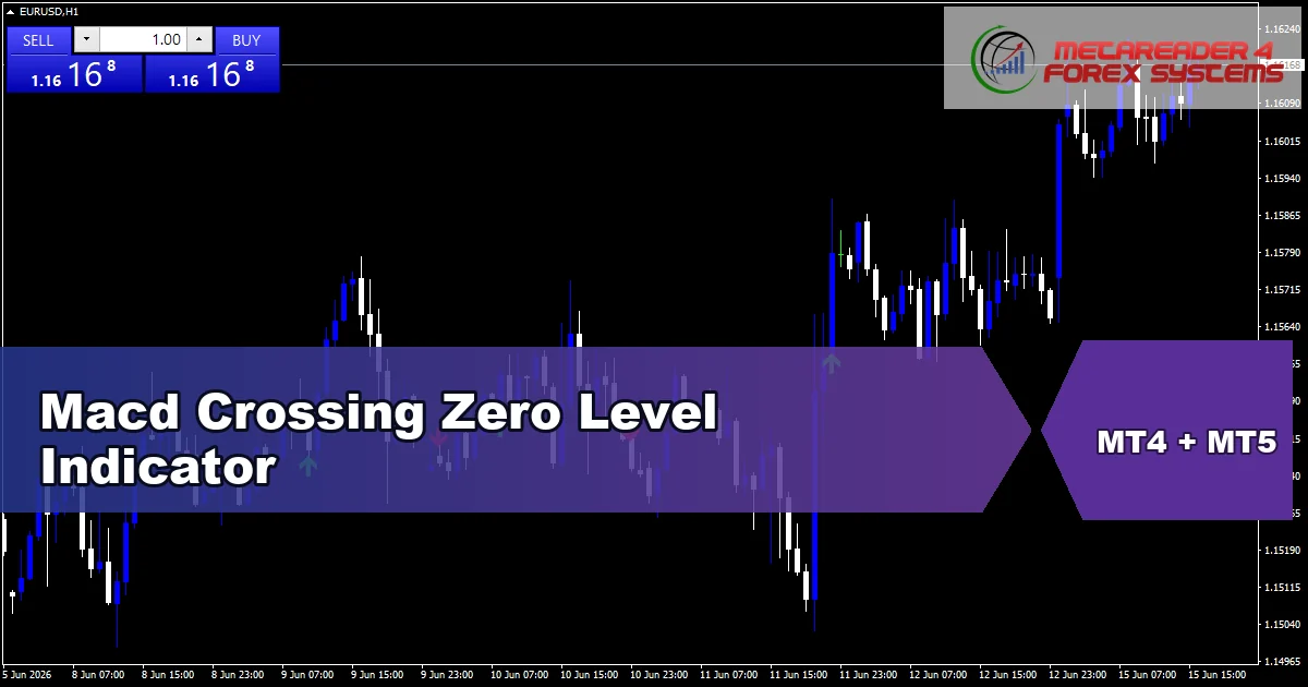 Macd Crossing Zero Level Indicator Mt5 - MT4 and MT5 indicator featured image