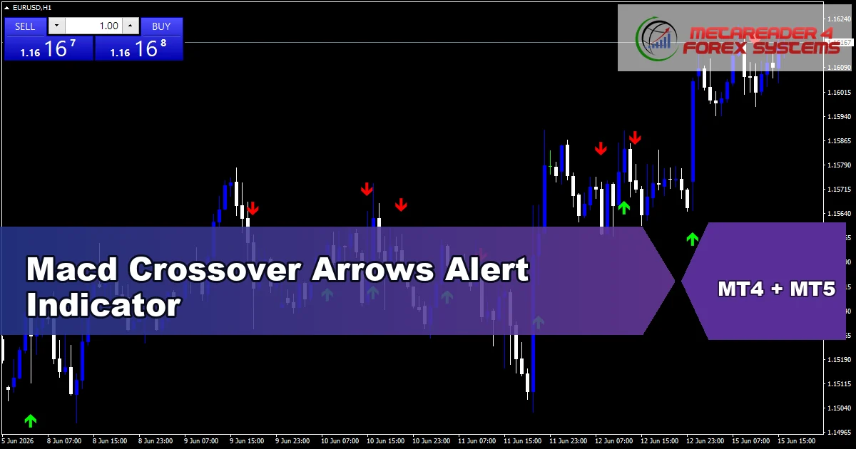 Macd Crossover Arrows Alert - MT4 and MT5 indicator featured image