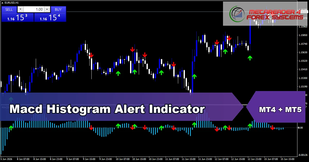 Macd Histogram Alert - MT4 and MT5 indicator featured image