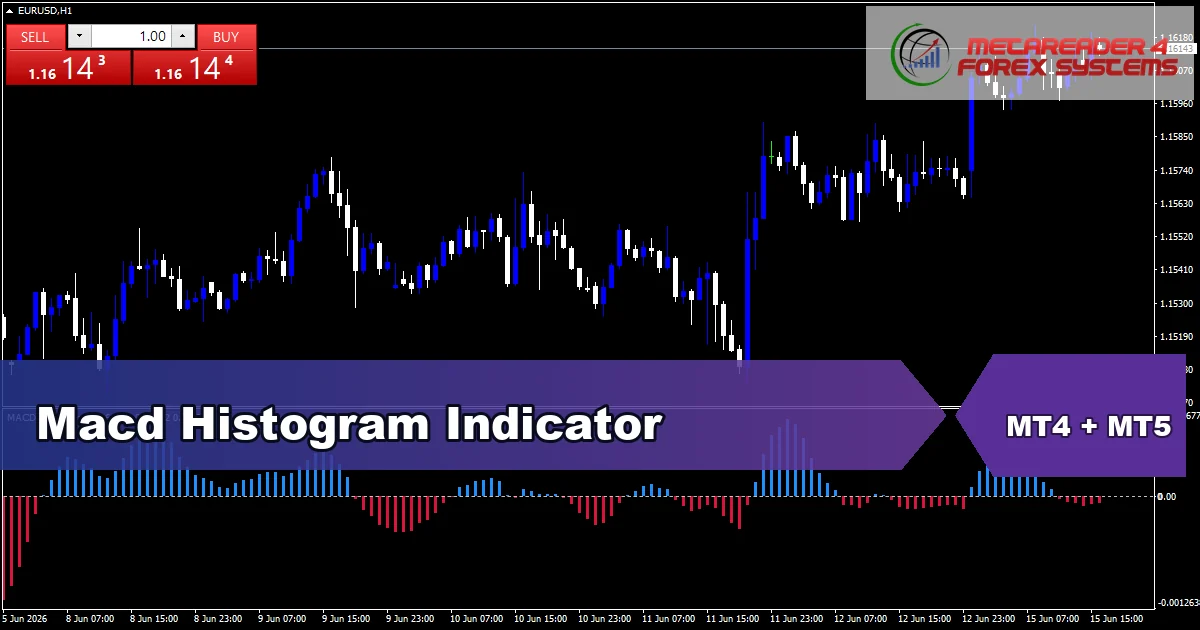 Macd Histogram Indicator Mt5 - MT4 and MT5 indicator featured image