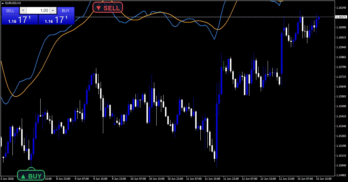 Macd On Chart Indicator - buy and sell signals example chart