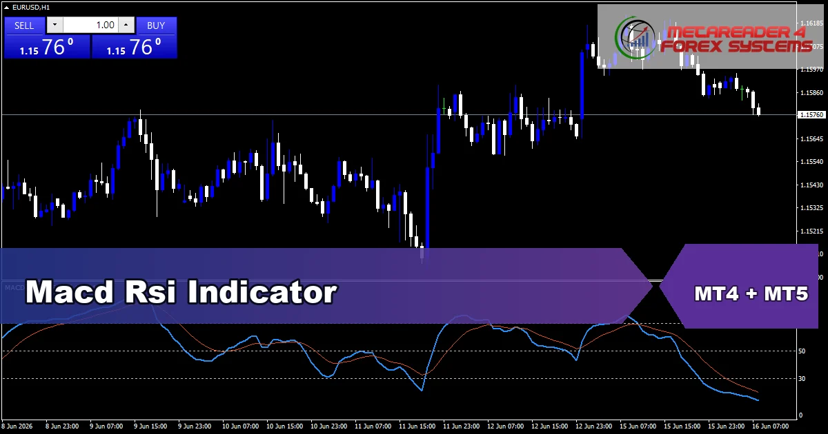 Macd Rsi - MT4 and MT5 indicator featured image