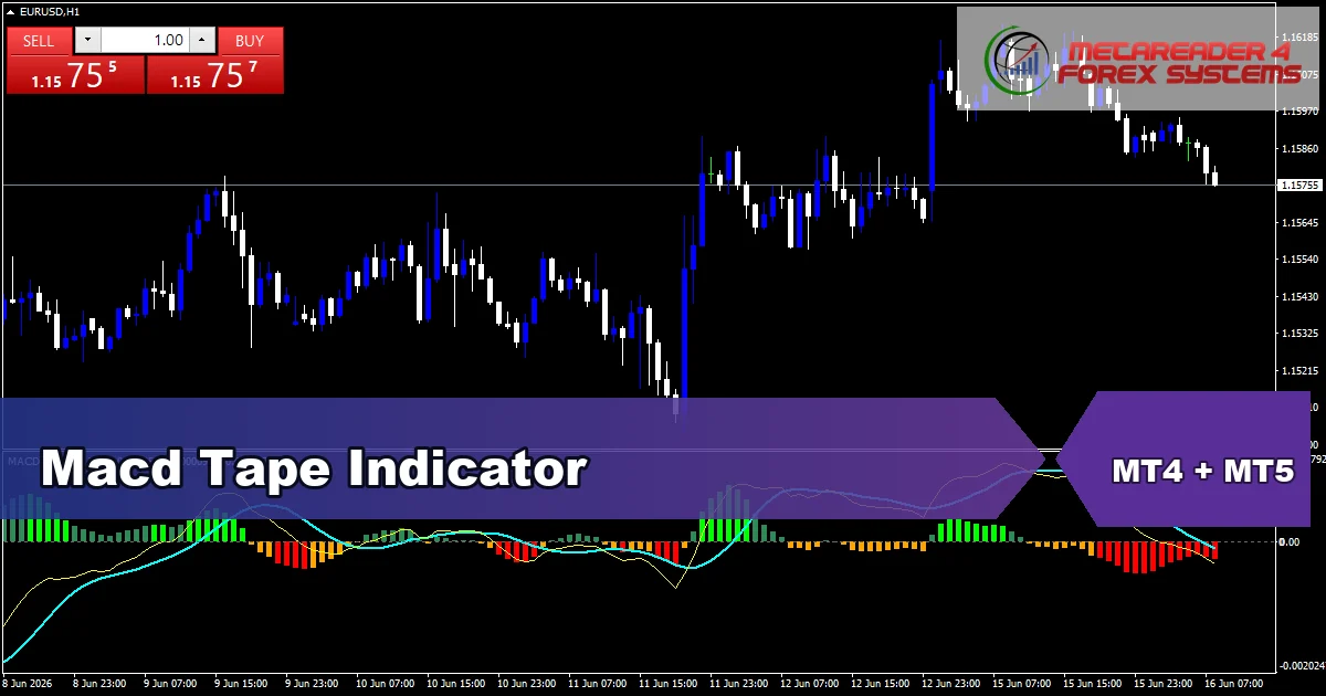 Macd Tape - MT4 and MT5 indicator featured image