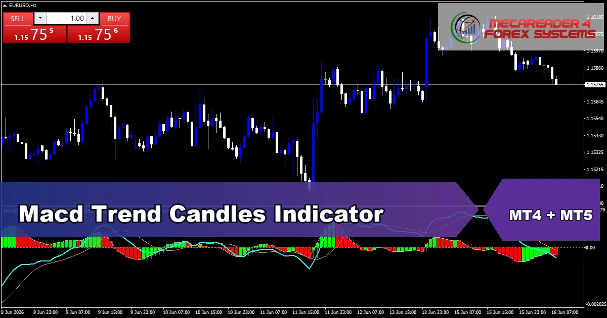 Macd Trend Candles Indicator - MT4 and MT5 indicator featured image