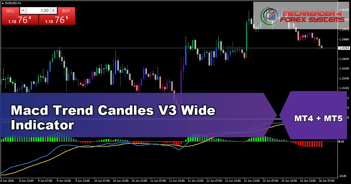 Macd Trend Candles V3 Wide Indicator - MT4 and MT5 indicator featured image