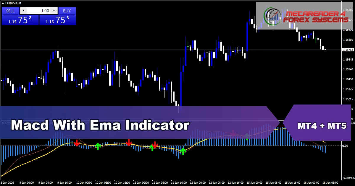 Macd With Ema Indicator - MT4 and MT5 indicator featured image