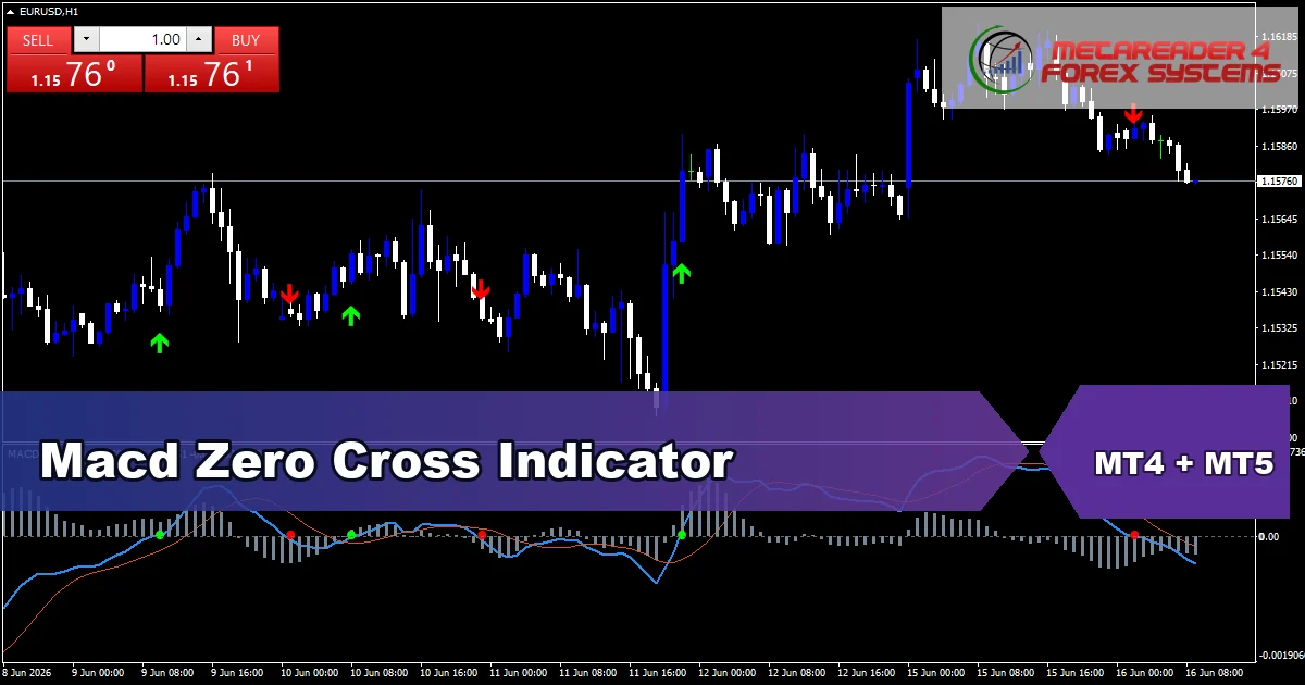 Macd Zero Cross Indicator - MT4 and MT5 indicator featured image