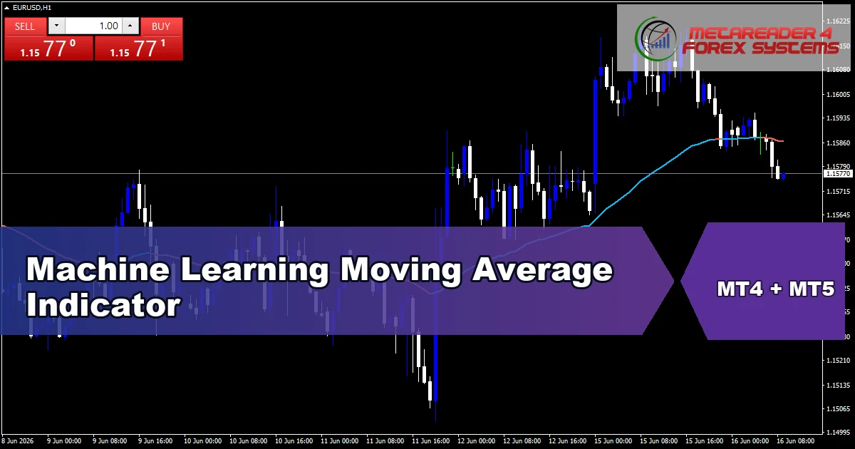 Machine Learning Moving Average - MT4 and MT5 indicator featured image